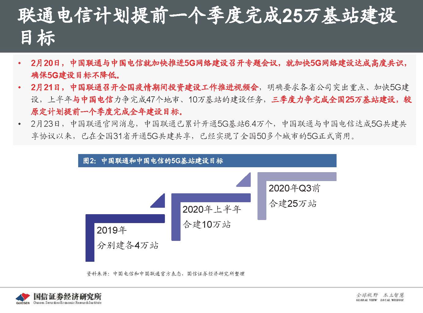 5G新基建最新进展及投资机会-国信证券_页面_008.jpg