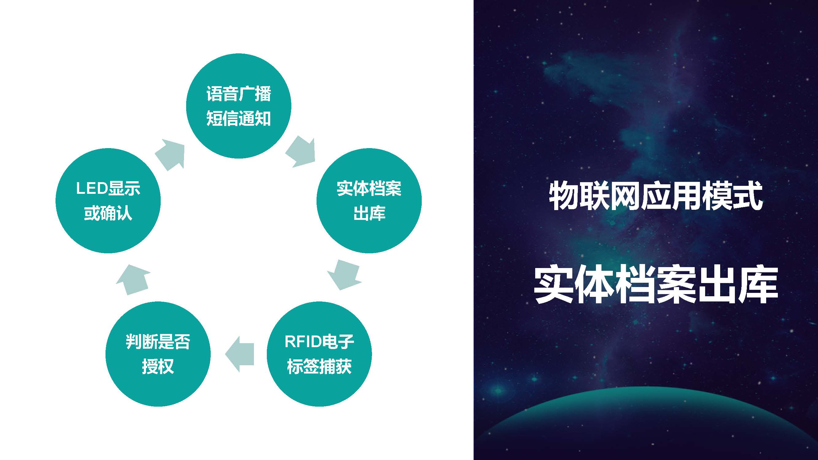 智慧档案综合管理解决方案_页面_10.jpg