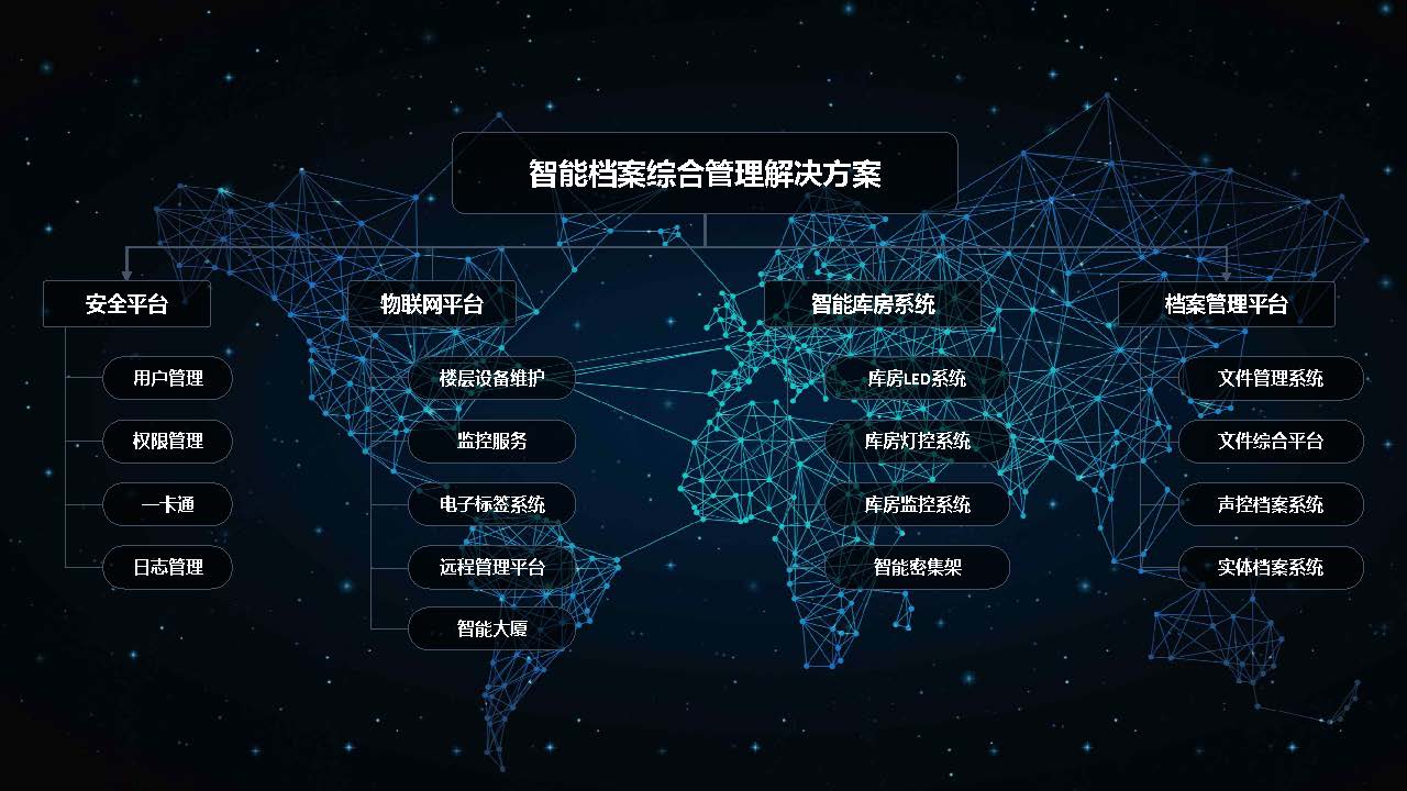 智慧档案综合管理解决方案_页面_06.jpg