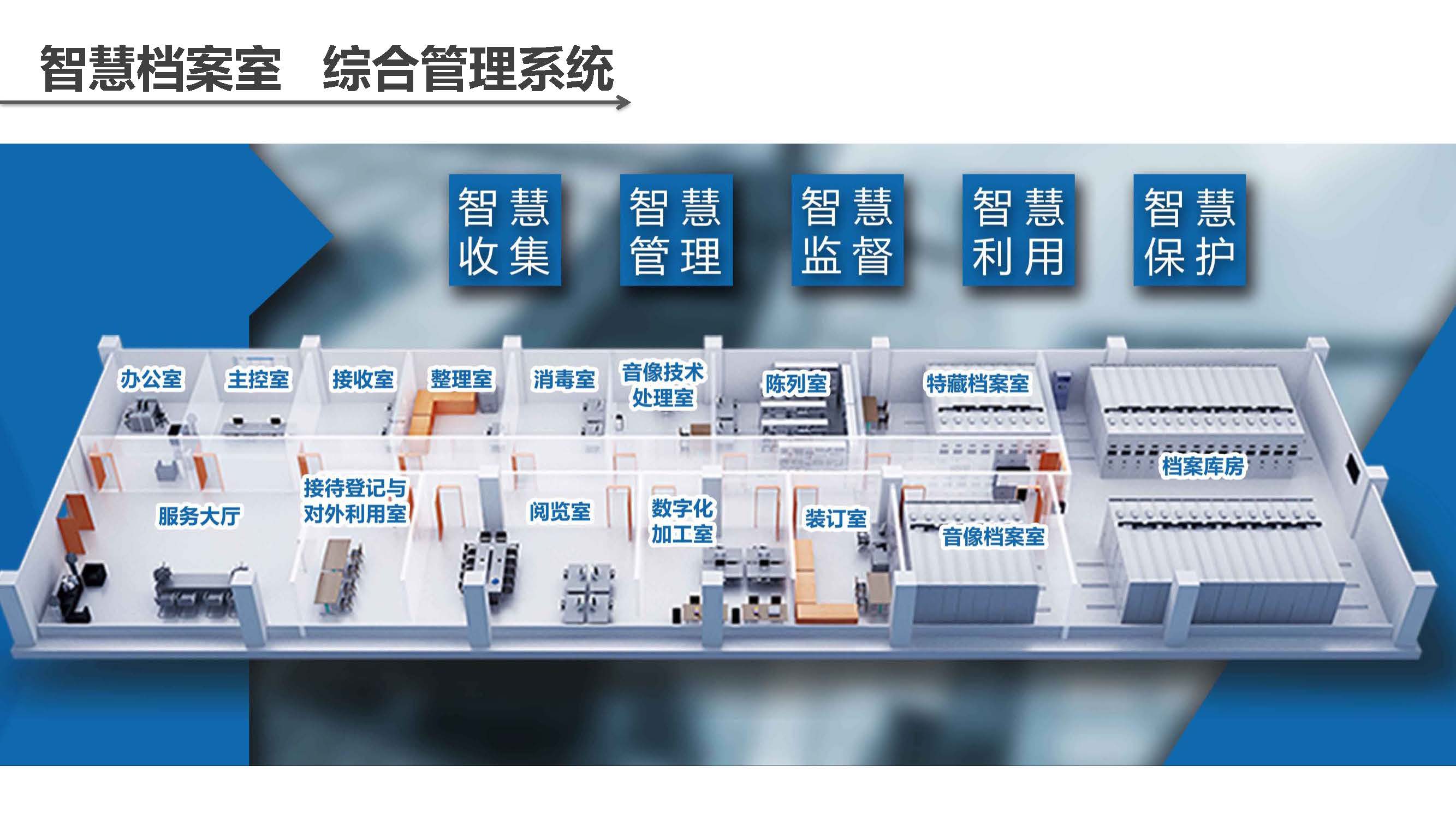 智慧档案综合管理解决方案_页面_20.jpg