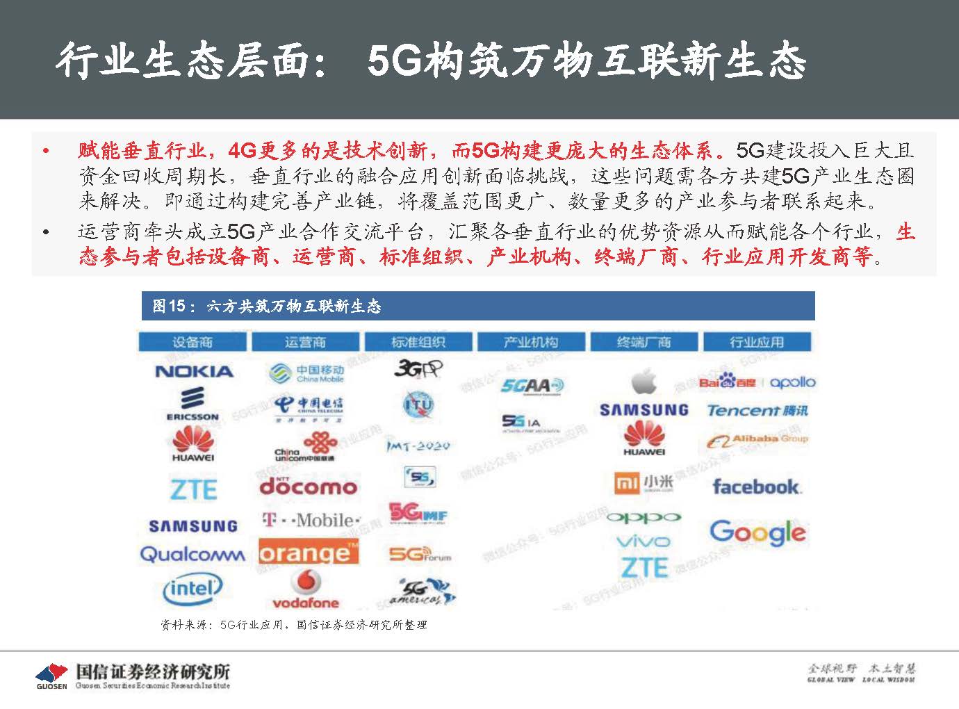 5G新基建最新进展及投资机会-国信证券_页面_024.jpg