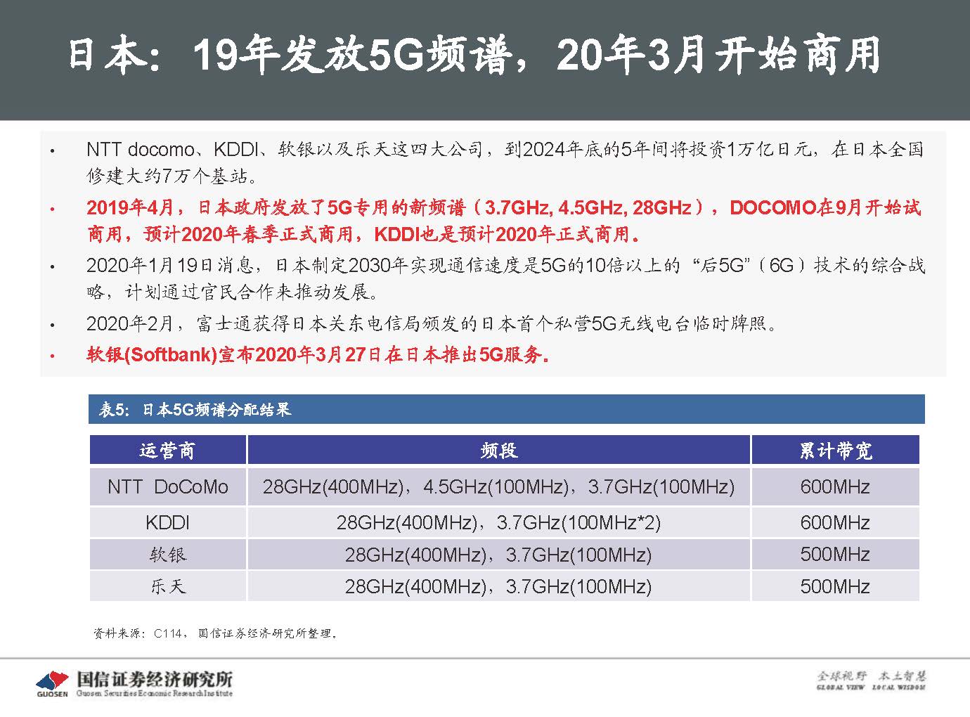 5G新基建最新进展及投资机会-国信证券_页面_039.jpg