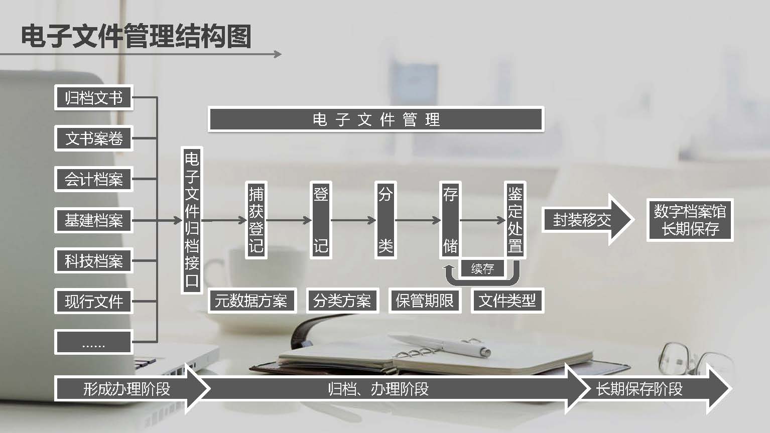 智慧档案综合管理解决方案_页面_17.jpg