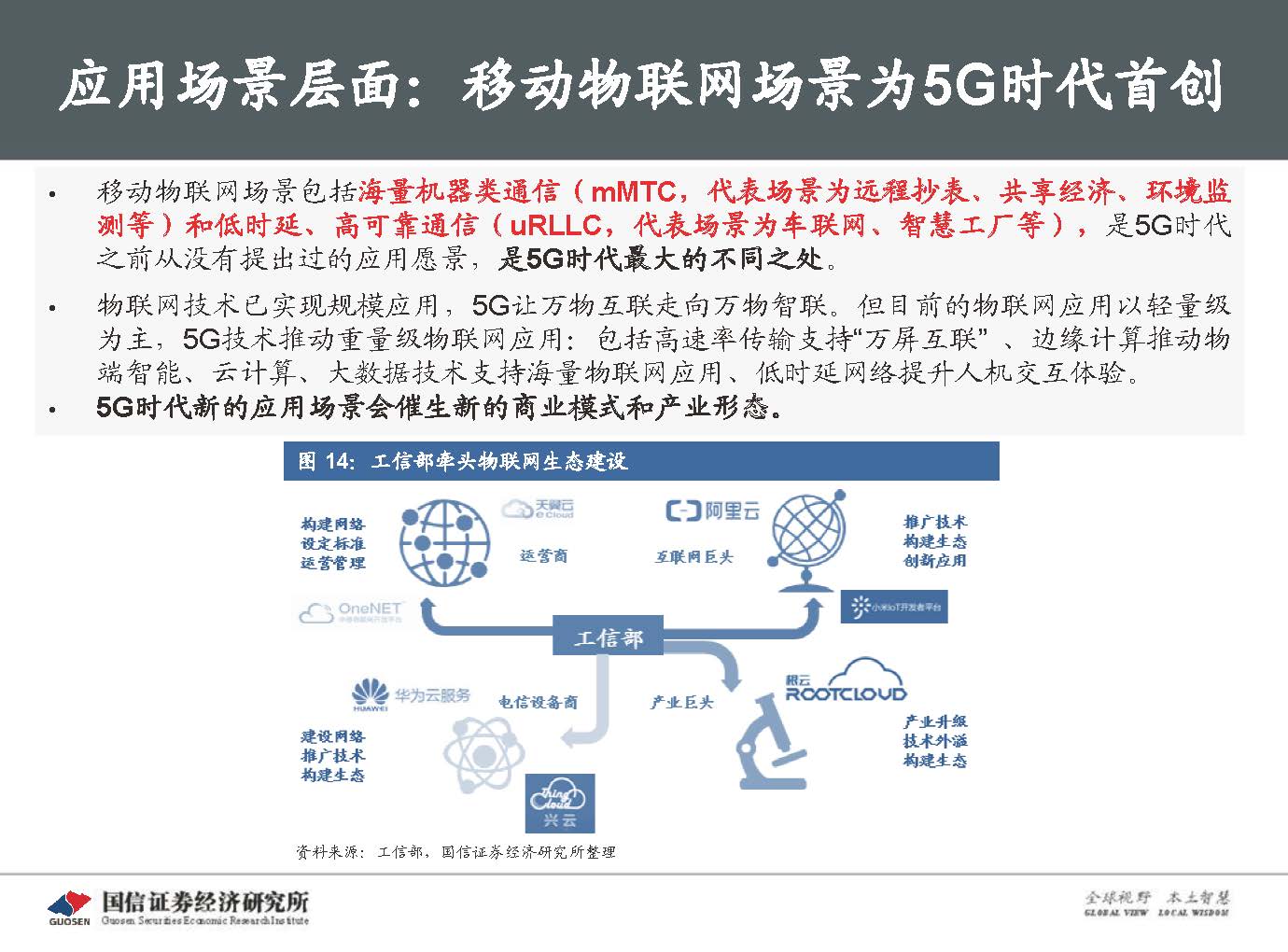 5G新基建最新进展及投资机会-国信证券_页面_021.jpg