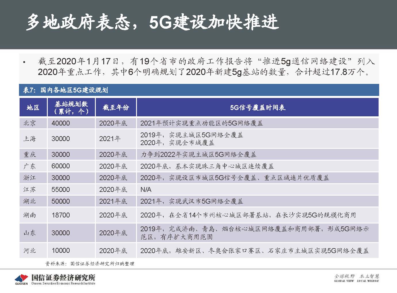 5G新基建最新进展及投资机会-国信证券_页面_046.jpg