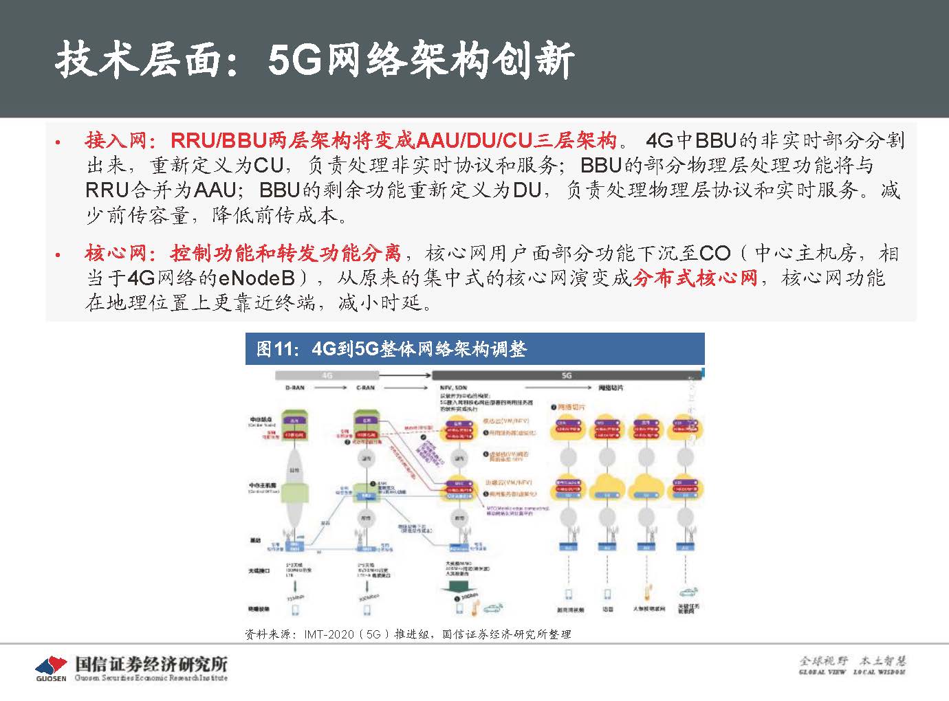5G新基建最新进展及投资机会-国信证券_页面_017.jpg