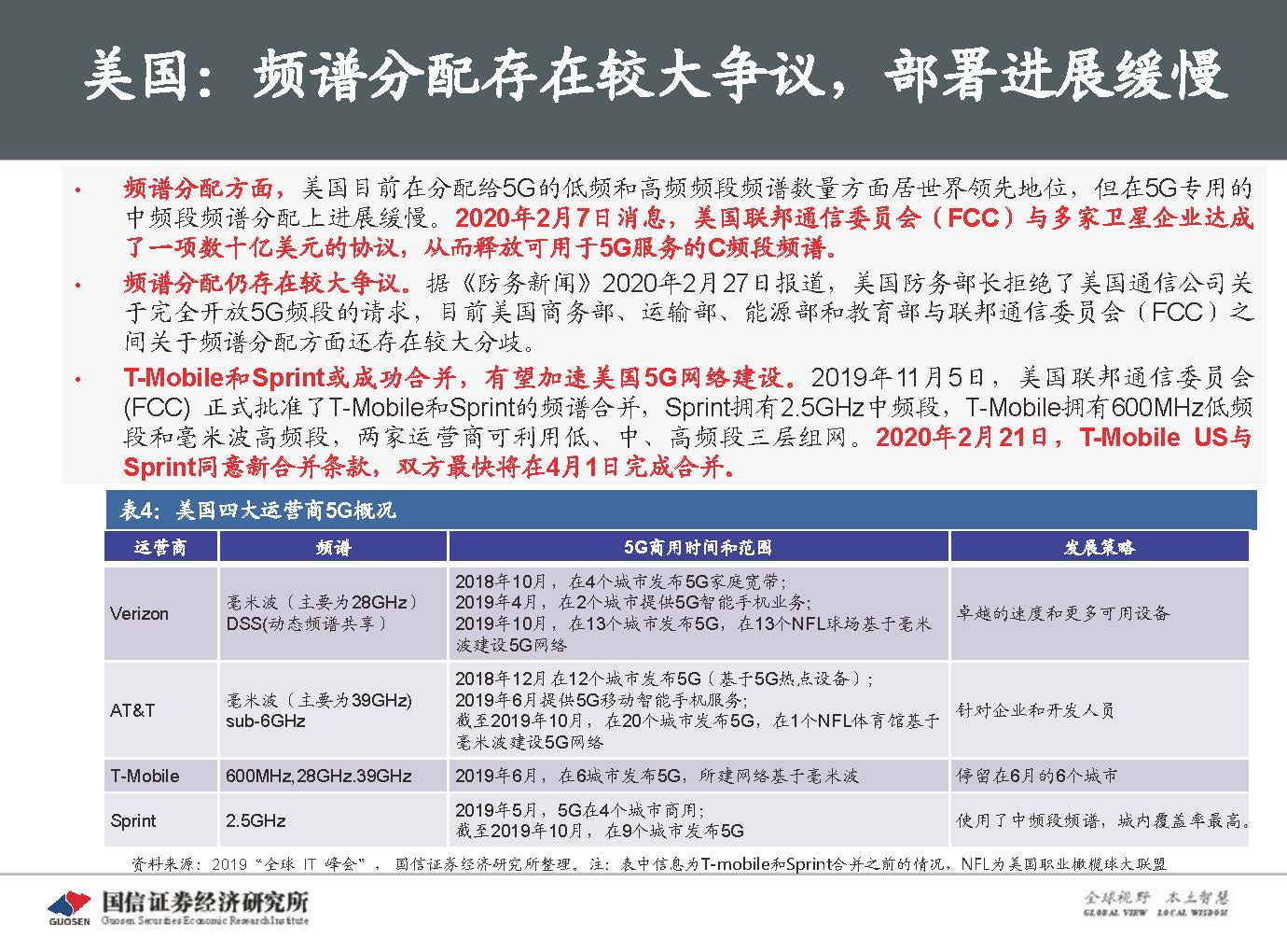 5G新基建最新进展及投资机会-国信证券_页面_036.jpg