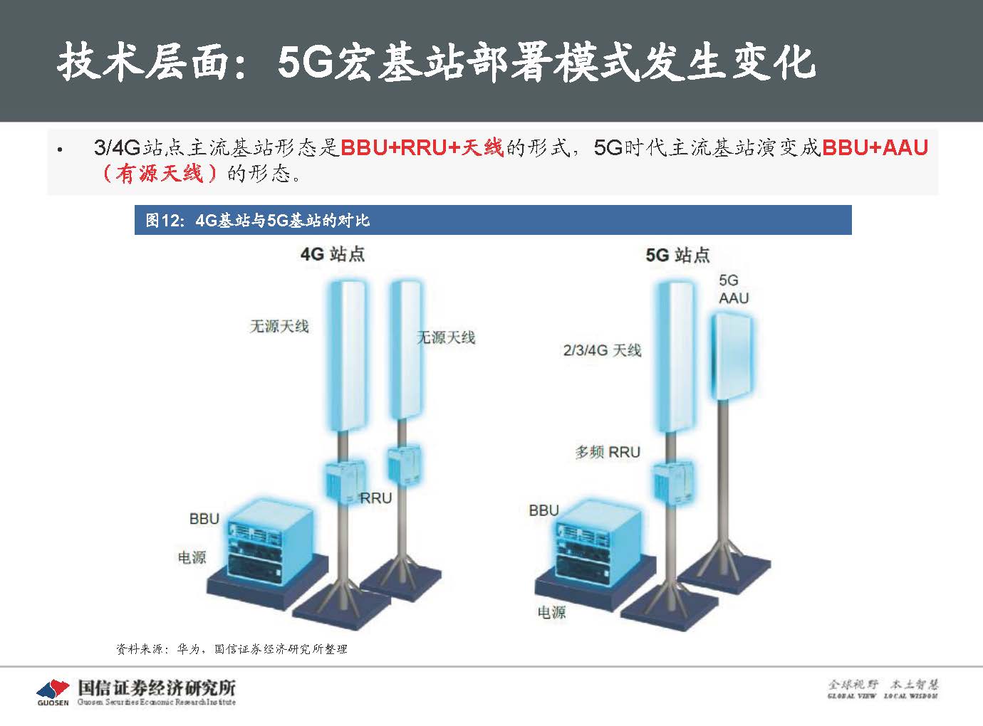 5G新基建最新进展及投资机会-国信证券_页面_018.jpg
