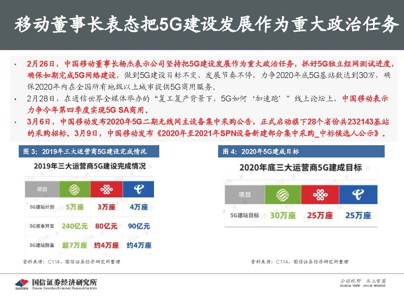 5G新基建最新进展及投资机会-国信证券_页面_009.jpg