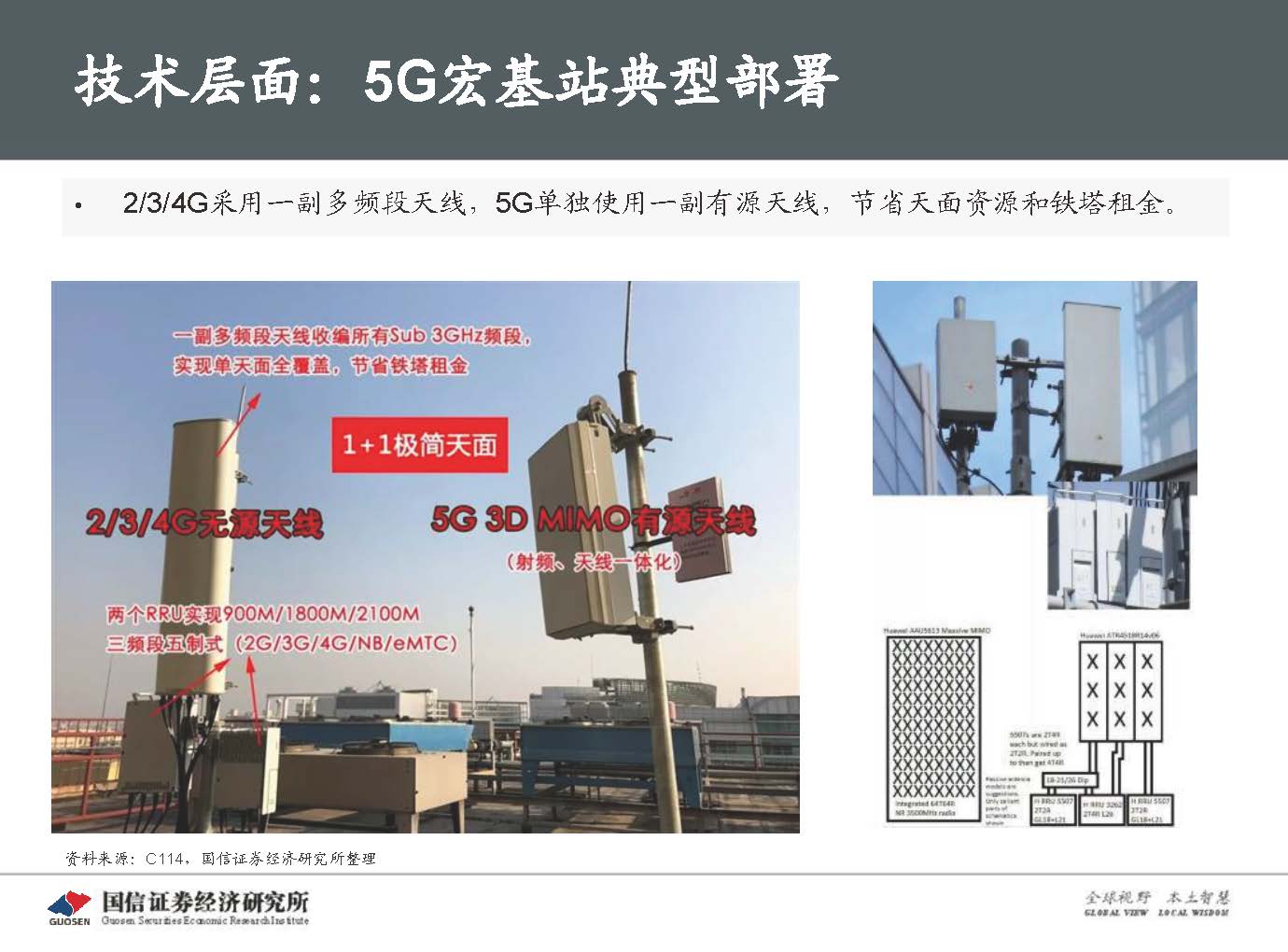 5G新基建最新进展及投资机会-国信证券_页面_019.jpg