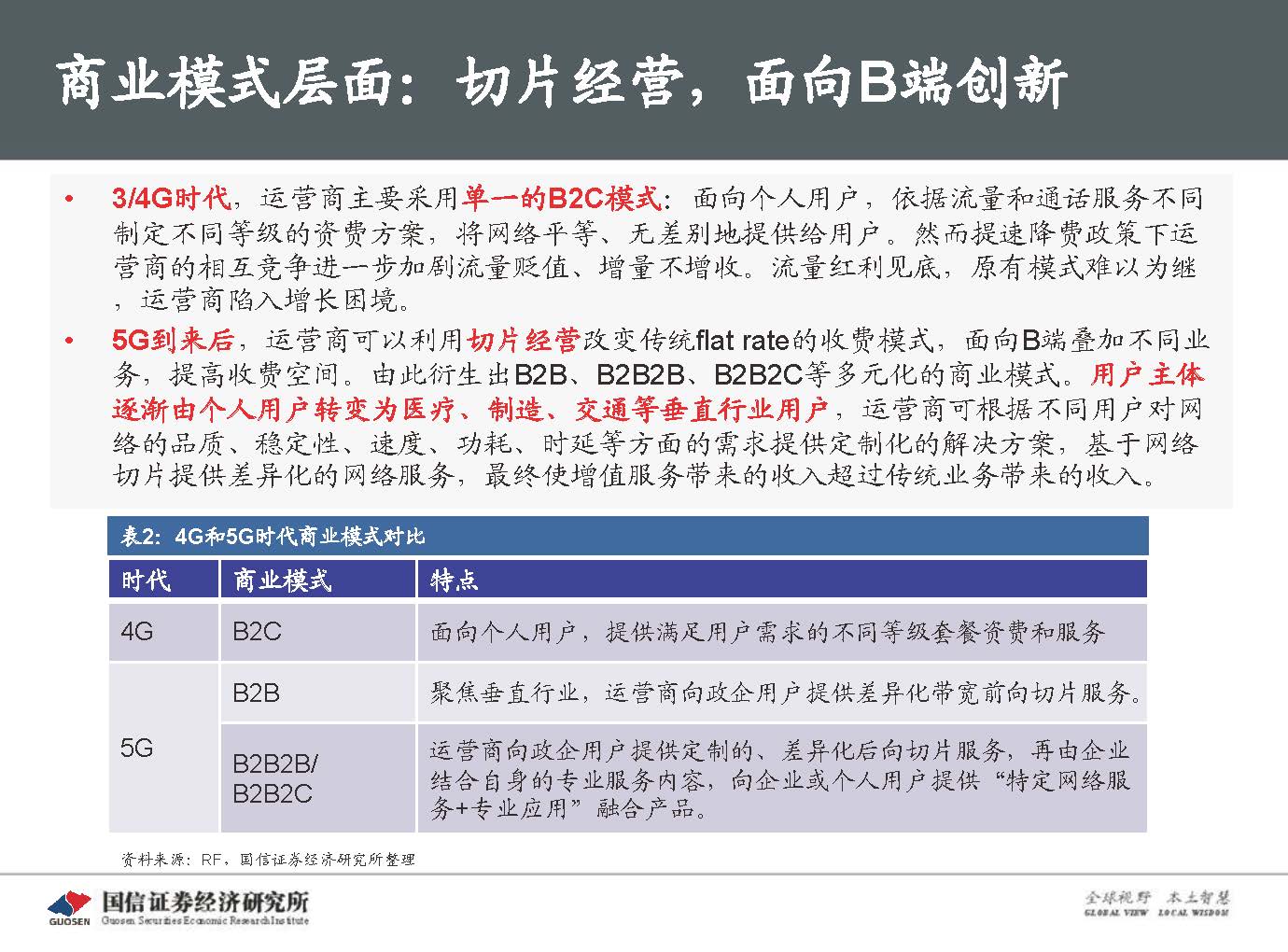 5G新基建最新进展及投资机会-国信证券_页面_022.jpg