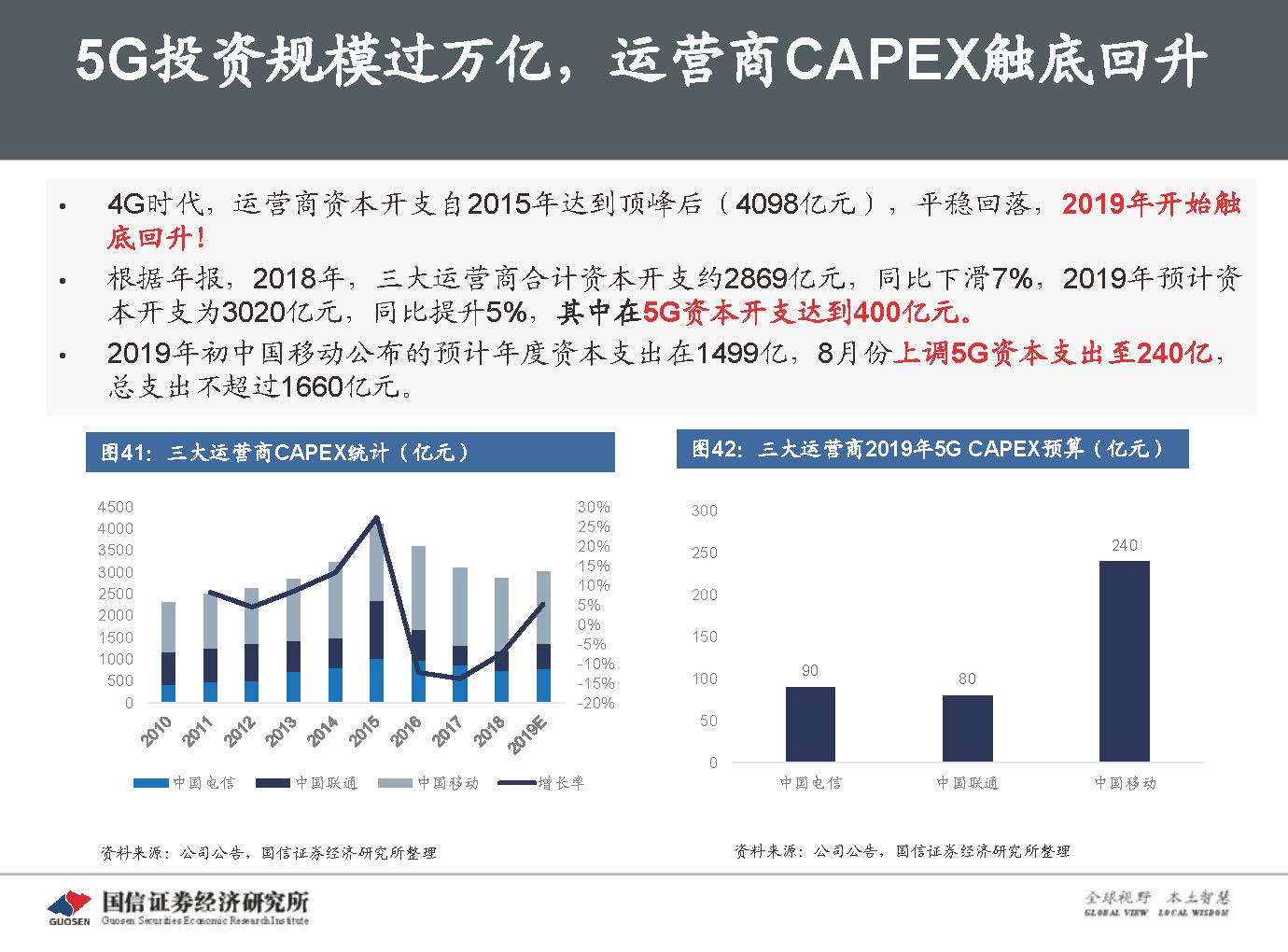 5G新基建最新进展及投资机会-国信证券_页面_056.jpg