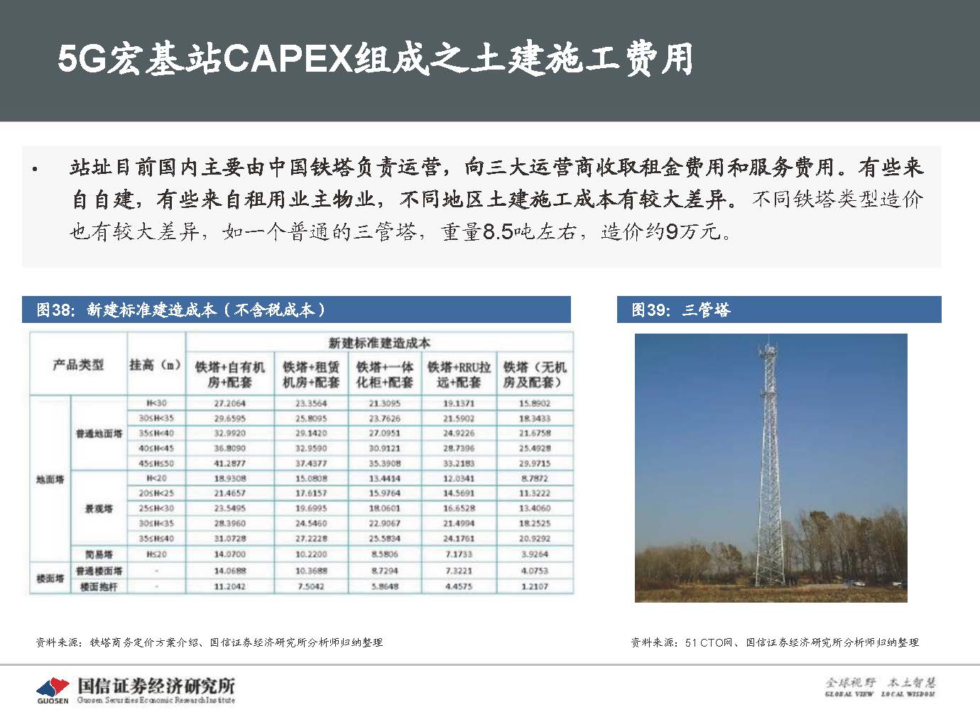 5G新基建最新进展及投资机会-国信证券_页面_054.jpg