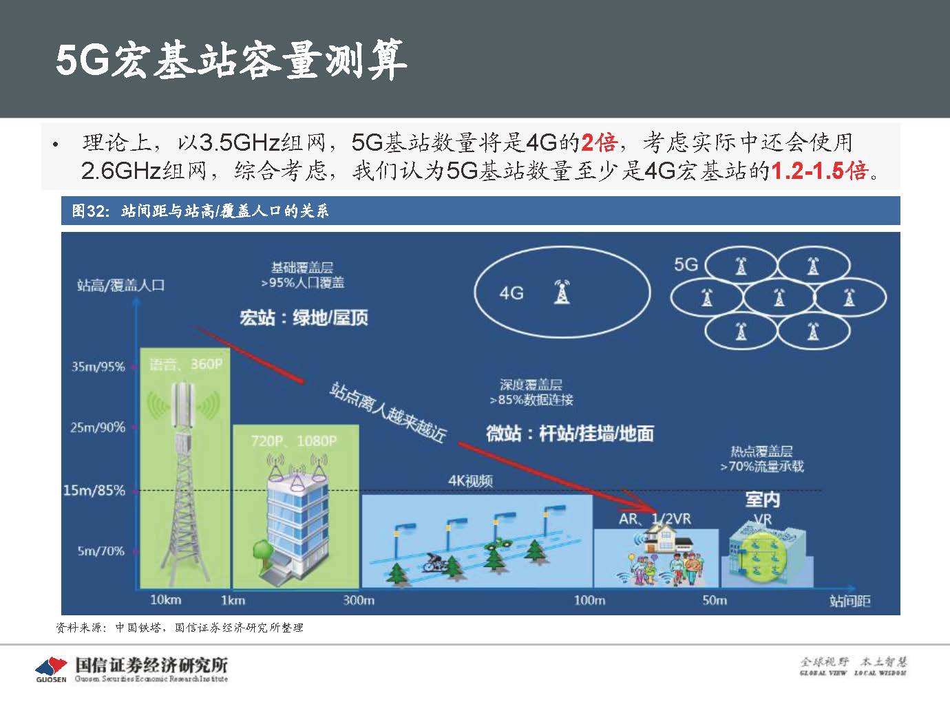 5G新基建最新进展及投资机会-国信证券_页面_049.jpg