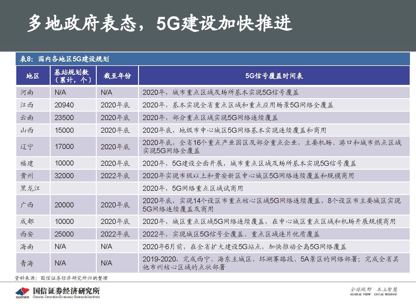 5G新基建最新进展及投资机会-国信证券_页面_047.jpg