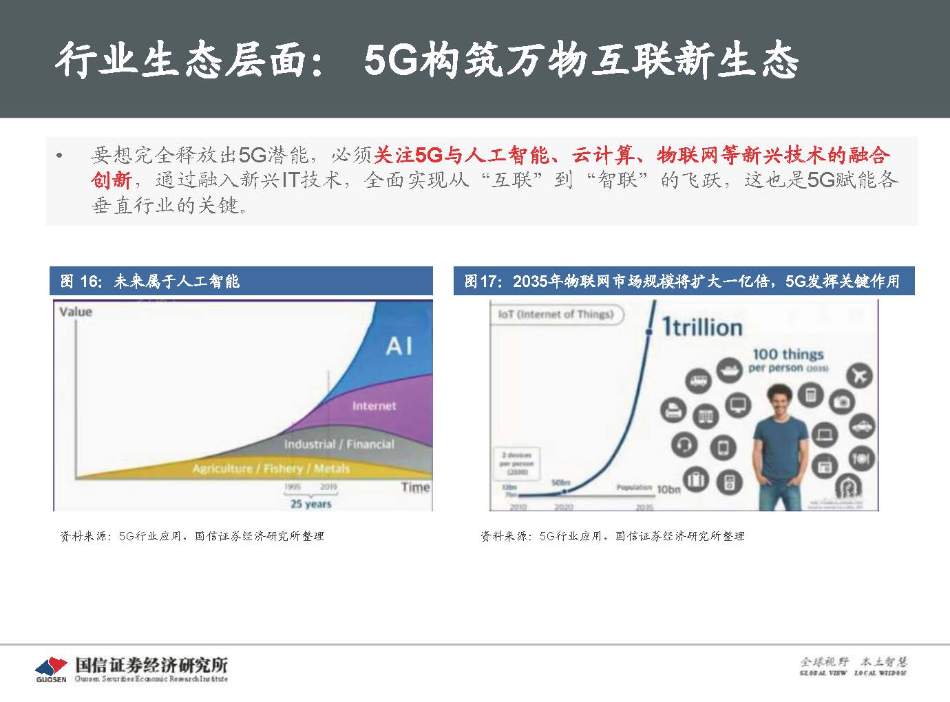 5G新基建最新进展及投资机会-国信证券_页面_025.jpg