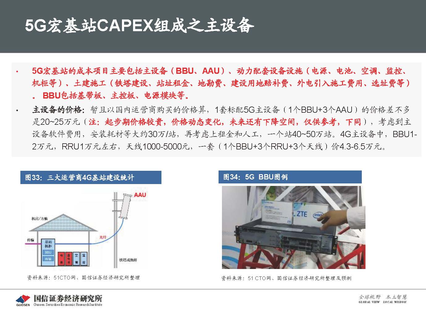 5G新基建最新进展及投资机会-国信证券_页面_052.jpg