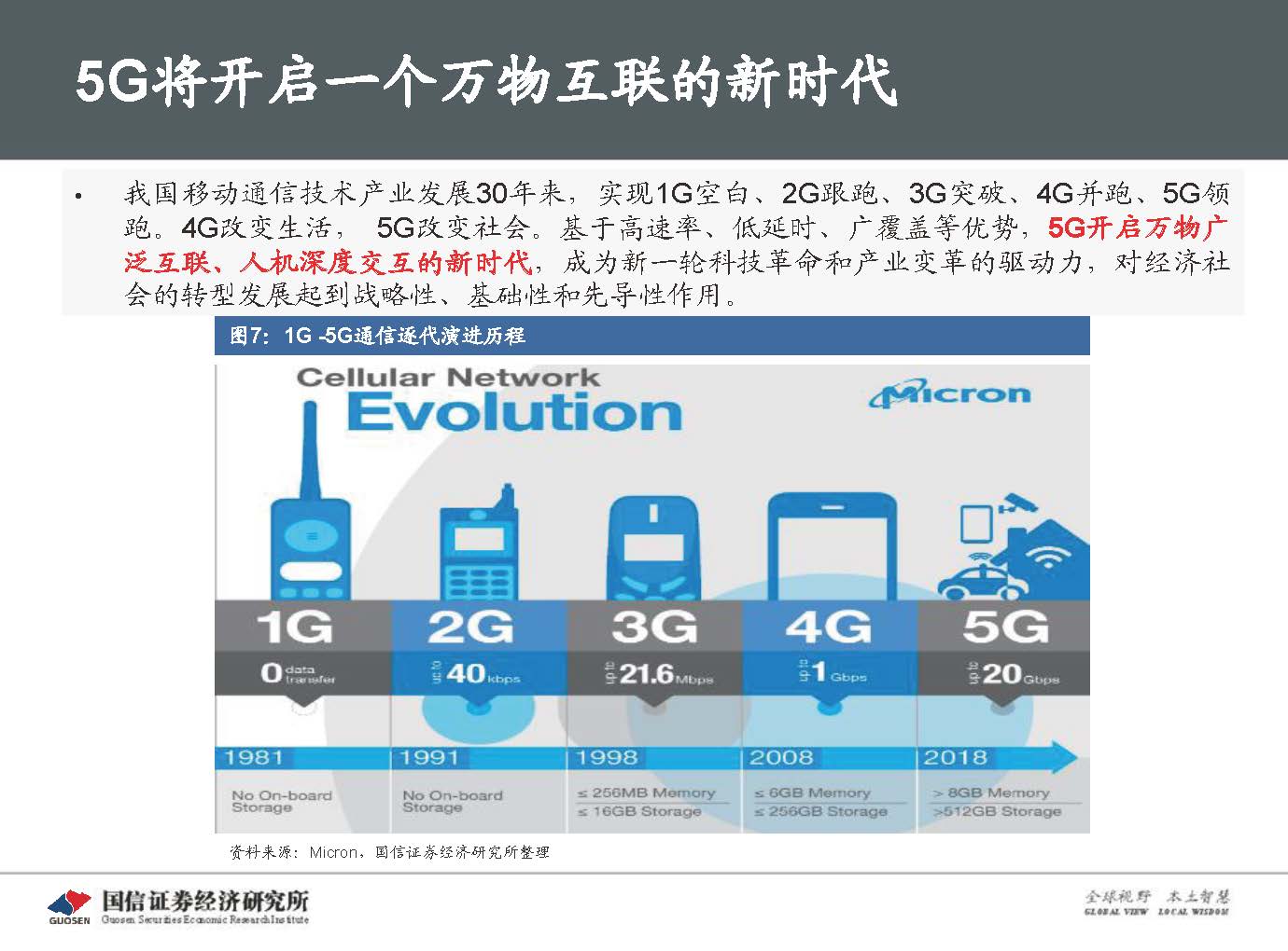 5G新基建最新进展及投资机会-国信证券_页面_014.jpg