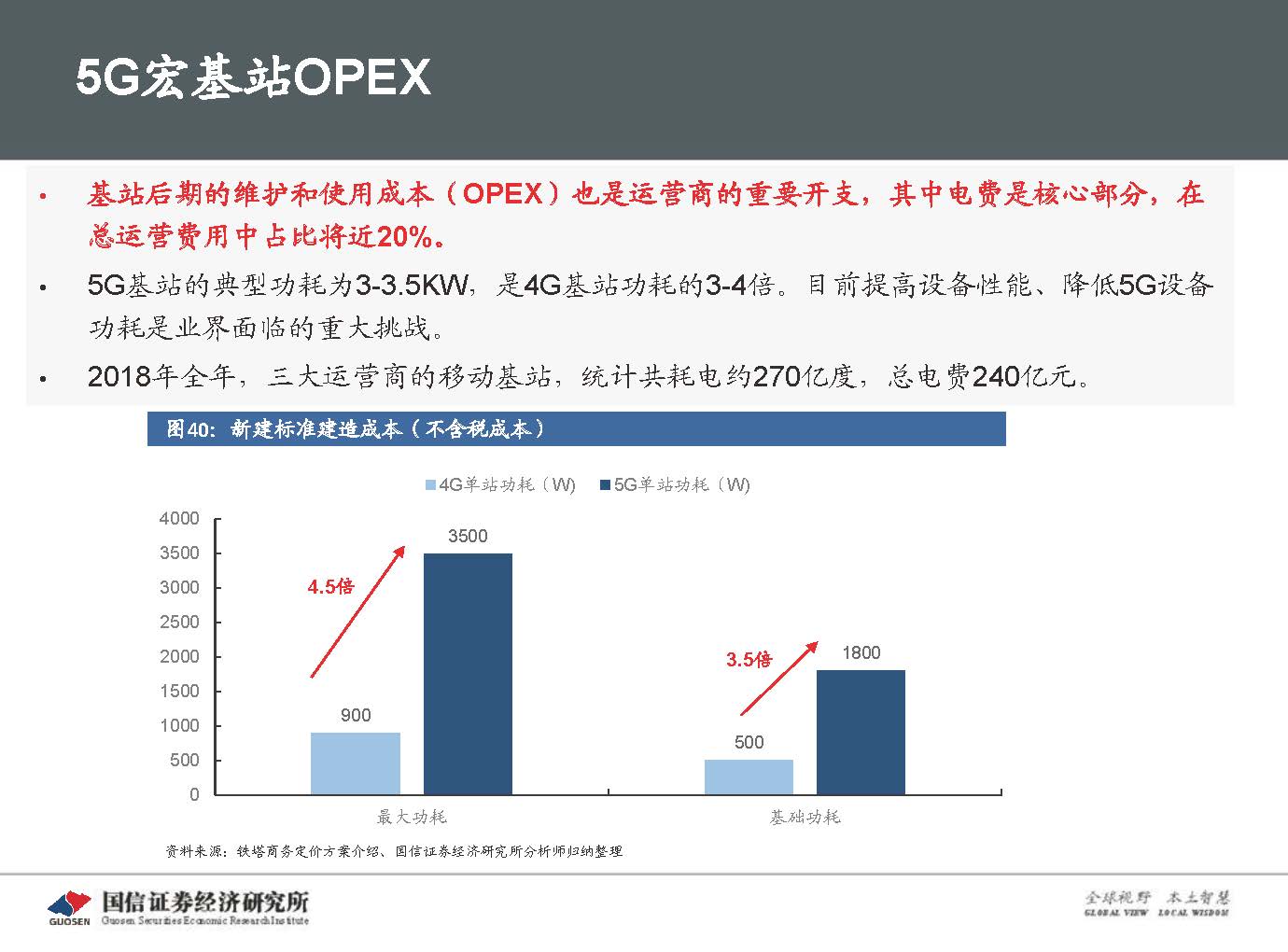 5G新基建最新进展及投资机会-国信证券_页面_055.jpg