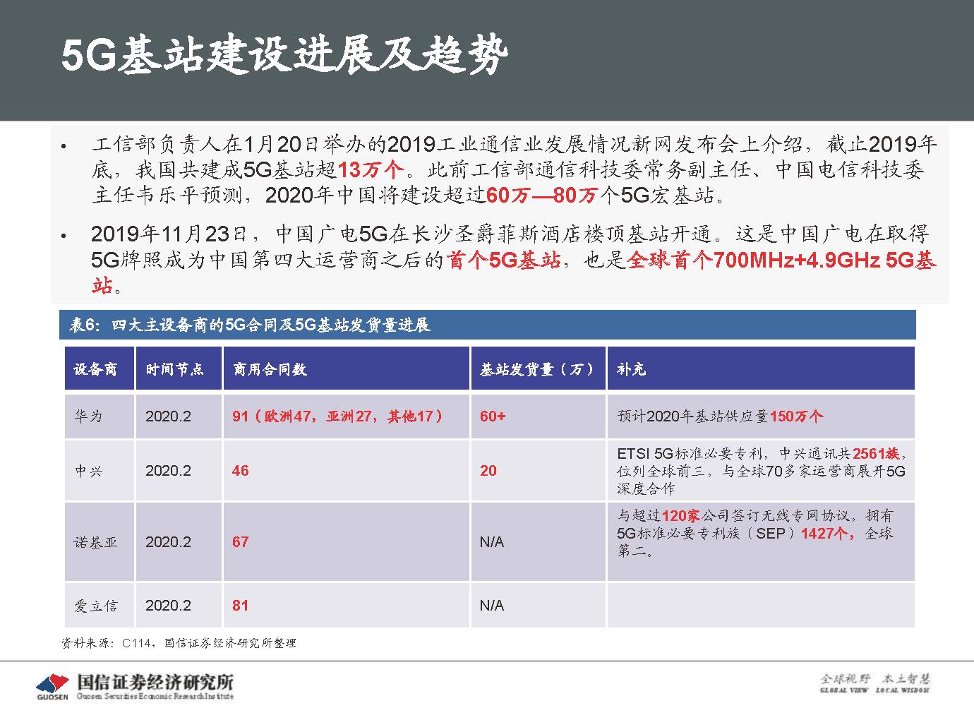 5G新基建最新进展及投资机会-国信证券_页面_044.jpg